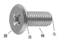 おねじの呼び方って？